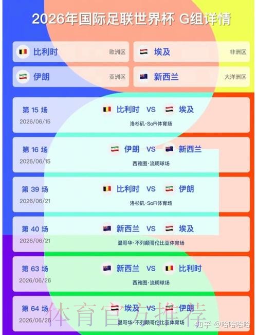 2026美加墨世界杯小组赛积分怎么看