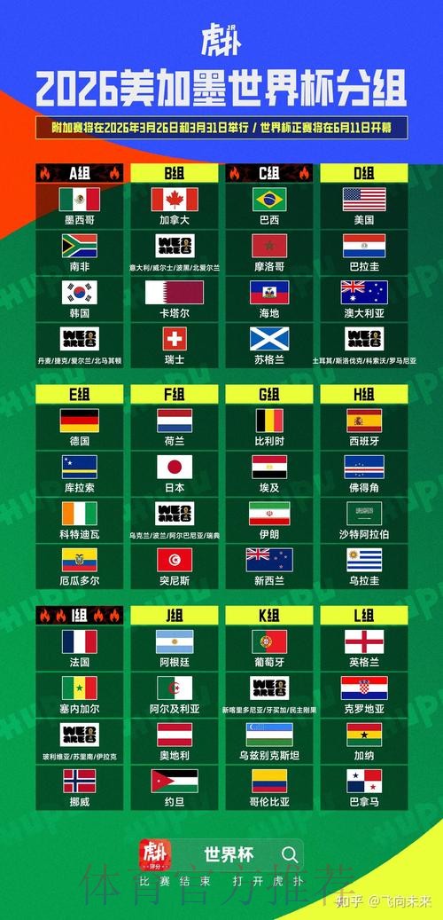 2026美加墨世界杯比分入口 2026美加墨世界杯比分入口